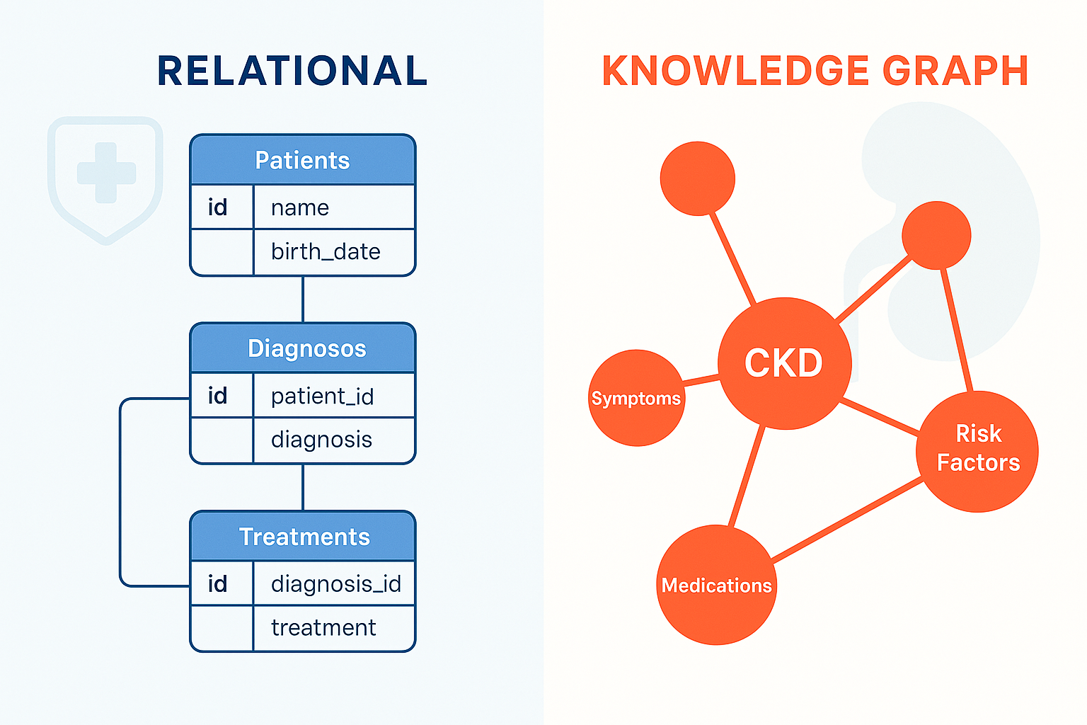 From Tables to Triples: Constructing a Knowledge Graph for Chronic Kidney Disease Data